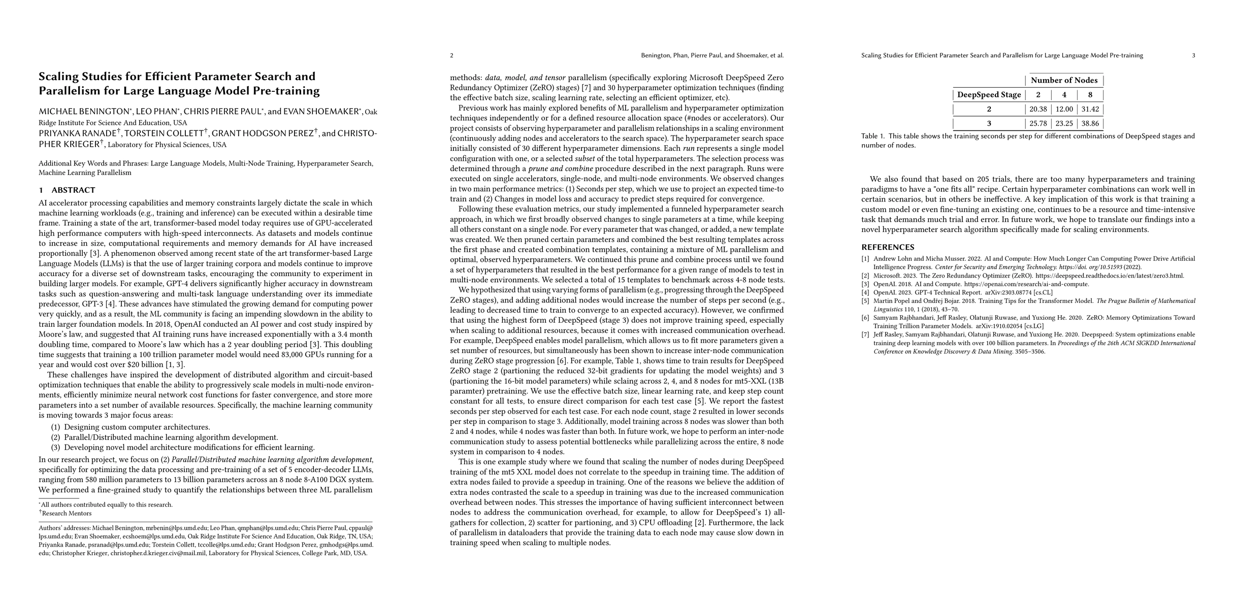 Thumbnail for Scaling Studies for Efficient Parameter Search and Parallelism for Large
  Language Model Pre-training