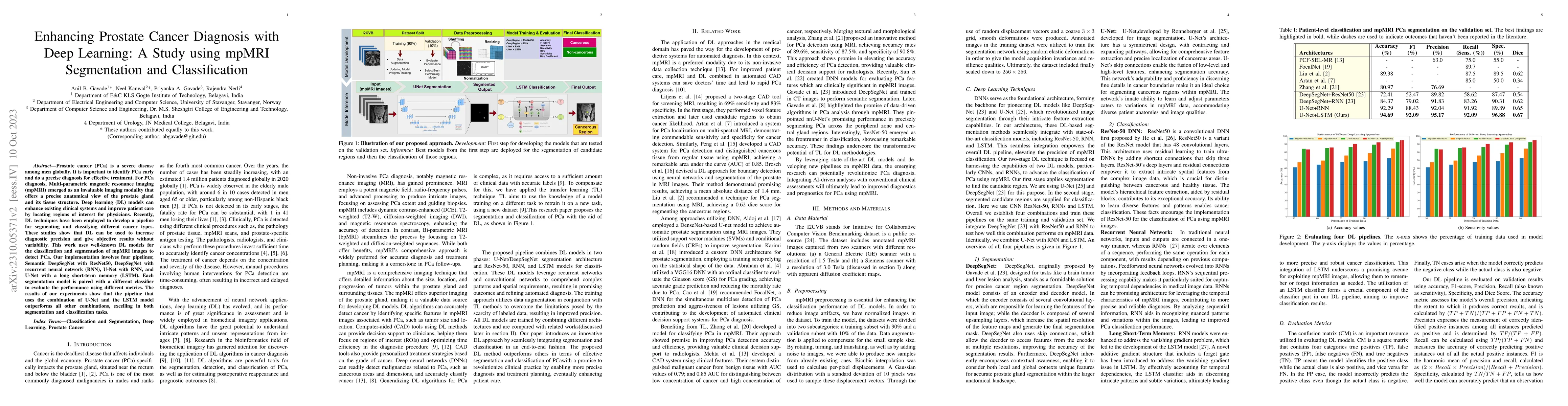 Thumbnail for Enhancing Prostate Cancer Diagnosis with Deep Learning: A Study using
  mpMRI Segmentation and Classification