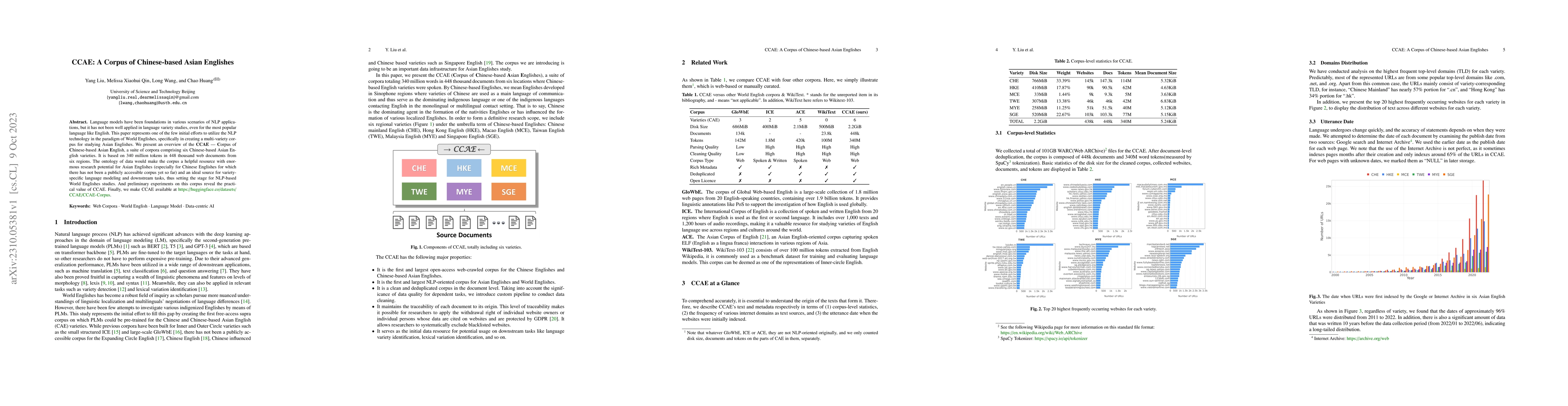 Thumbnail for CCAE: A Corpus of Chinese-based Asian Englishes