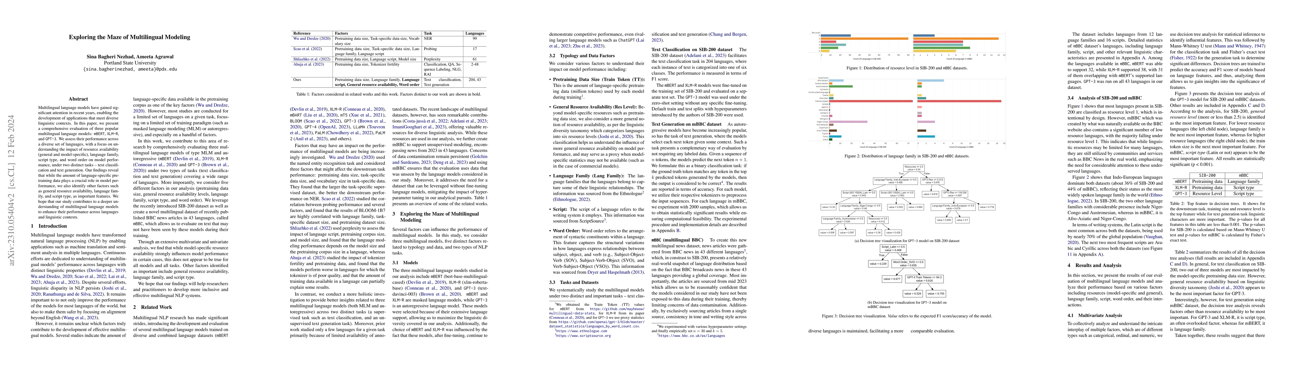 Thumbnail for Exploring the Maze of Multilingual Modeling