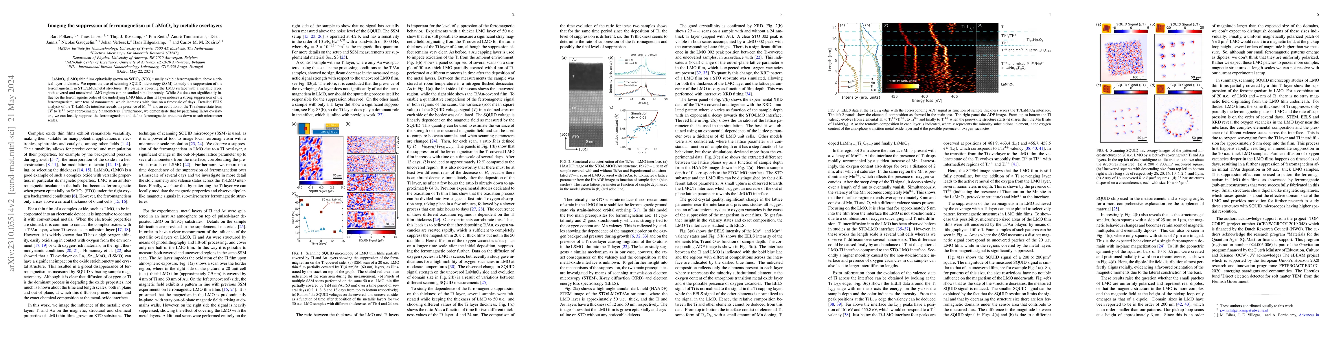 Thumbnail for Imaging the suppression of ferromagnetism in LaMnO$_3$ by metallic
  overlayers