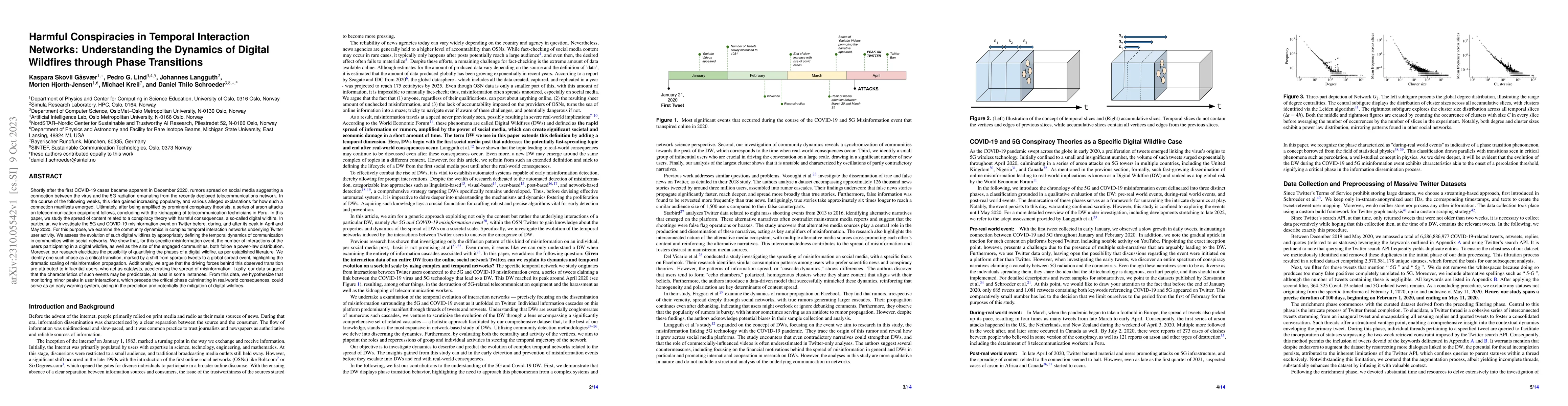 Thumbnail for Harmful Conspiracies in Temporal Interaction Networks: Understanding the
  Dynamics of Digital Wildfires through Phase Transitions