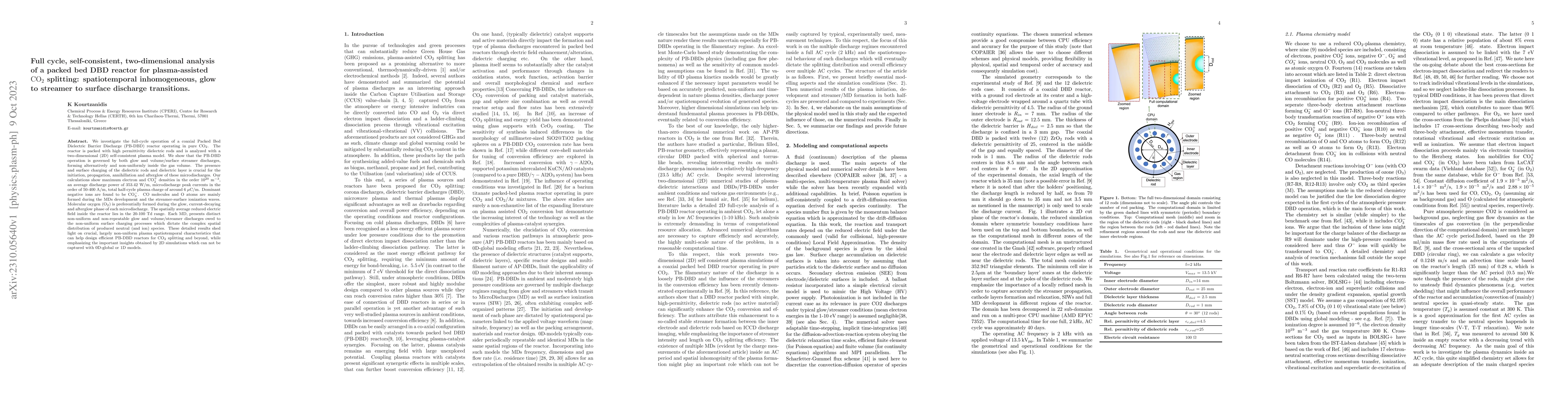 Thumbnail for Full cycle, self-consistent, two-dimensional analysis of a packed bed
  DBD reactor for plasma-assisted $\mathrm{CO_{2}}$ splitting: spatiotemporal
  inhomogeneous, glow to streamer to surface discharge transitions