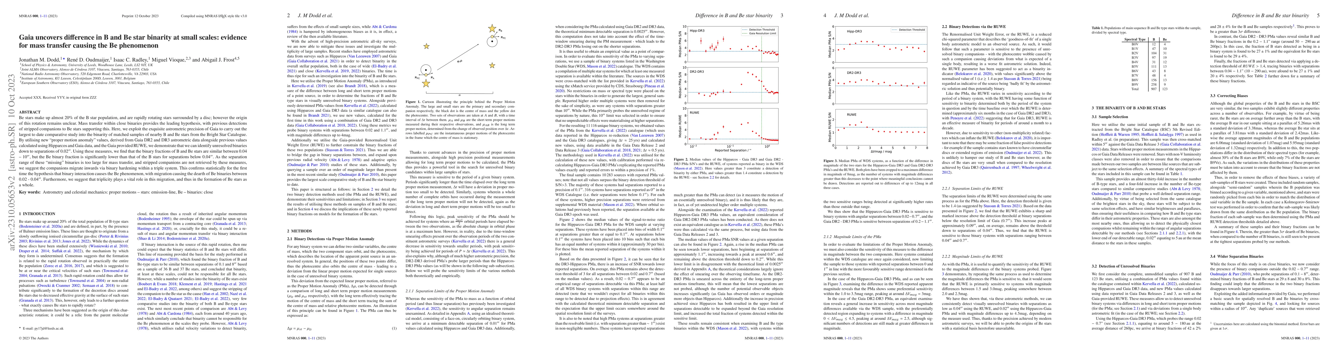 Thumbnail for Gaia uncovers difference in B and Be star binarity at small scales:
  evidence for mass transfer causing the Be phenomenon