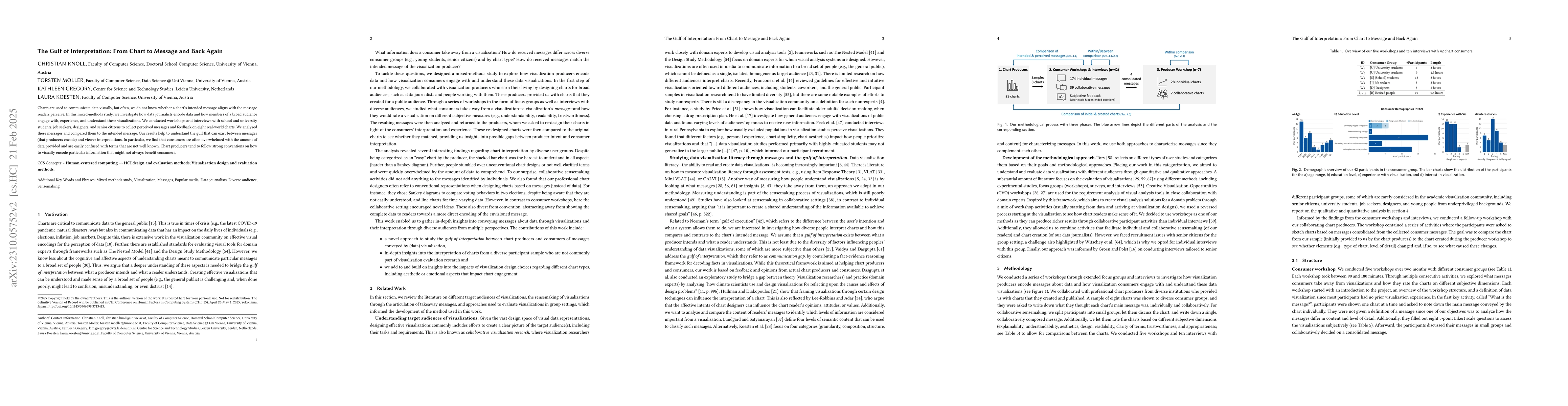 Thumbnail for The Gulf of Interpretation: From Chart to Message and Back Again