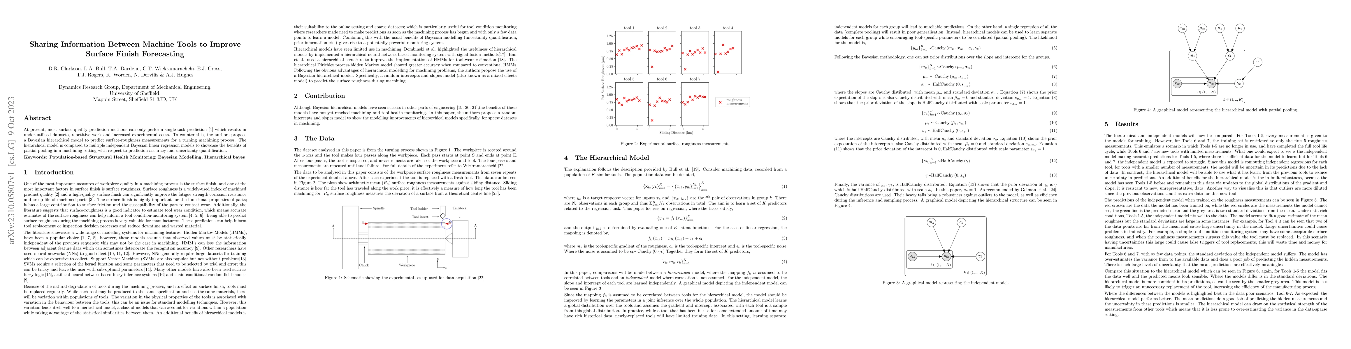 Thumbnail for Sharing Information Between Machine Tools to Improve Surface Finish
  Forecasting