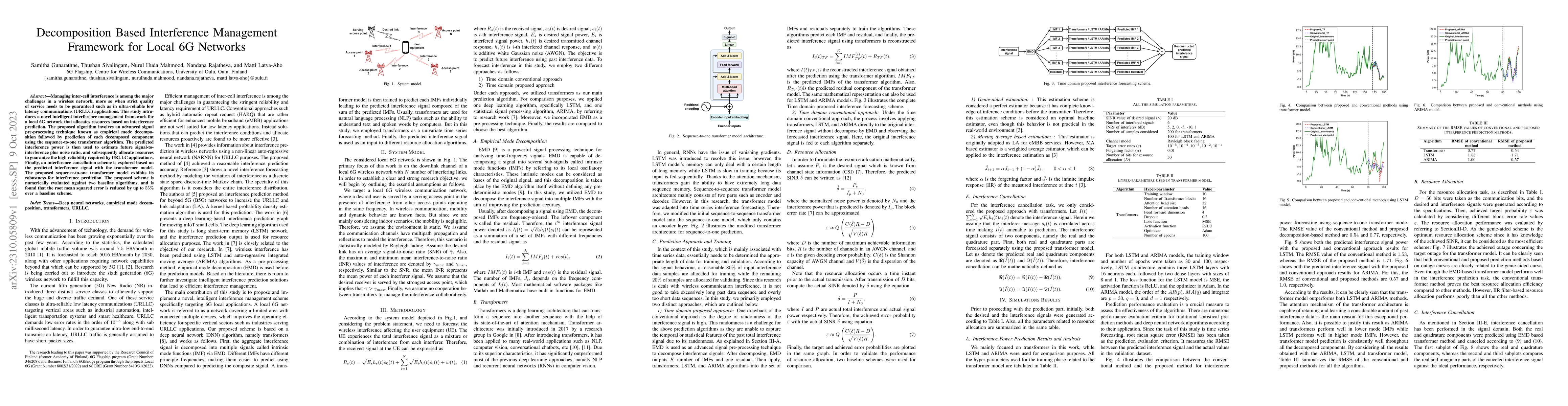 Thumbnail for Decomposition Based Interference Management Framework for Local 6G
  Networks