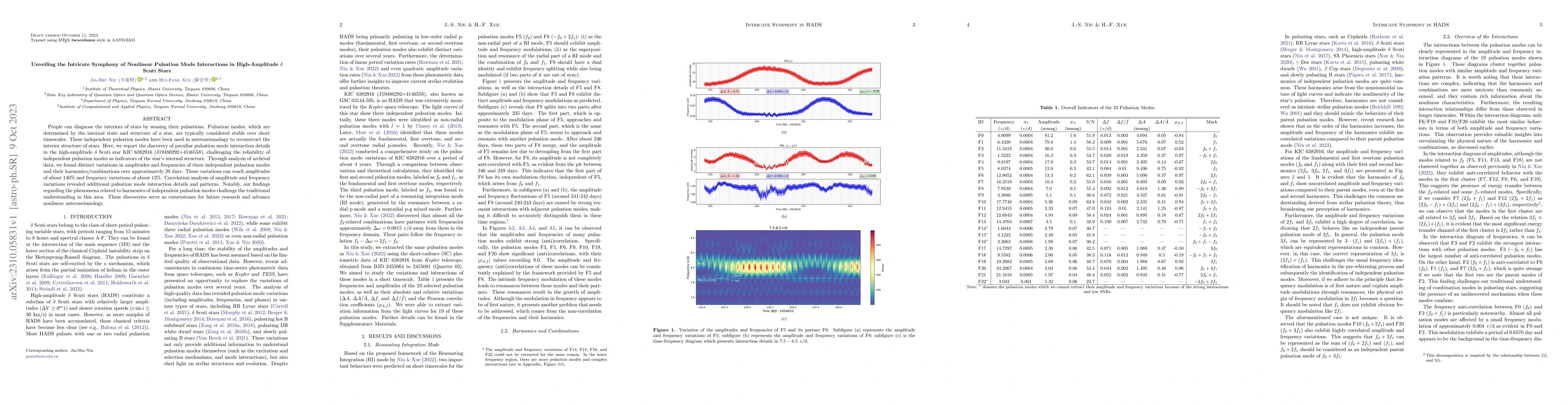 Thumbnail for Unveiling the Intricate Symphony of Nonlinear Pulsation Mode
  Interactions in High-Amplitude $\delta$ Scuti Stars