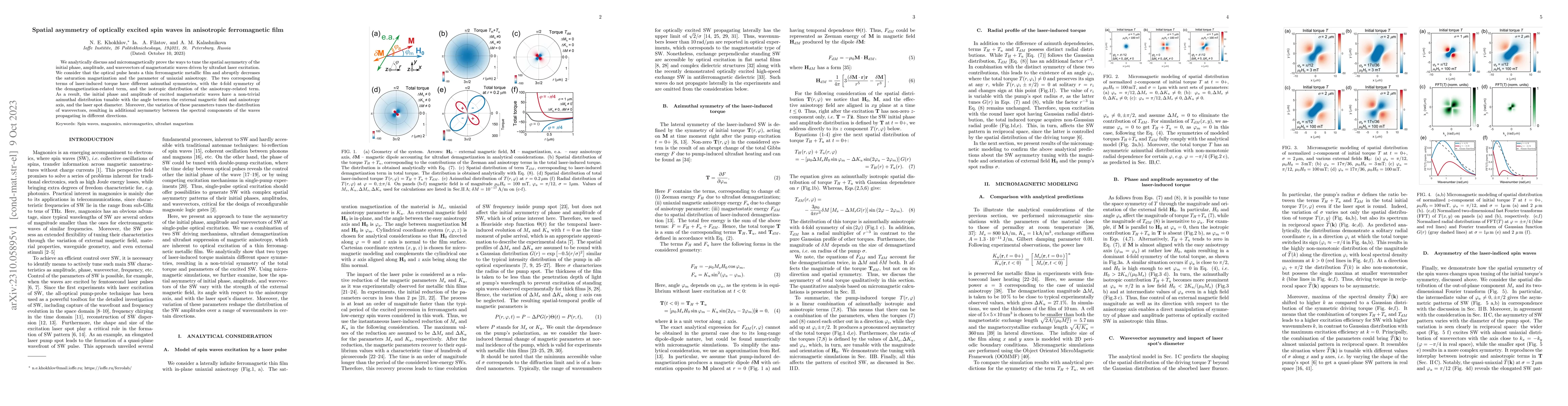 Thumbnail for Spatial asymmetry of optically excited spin waves in anisotropic
  ferromagnetic film