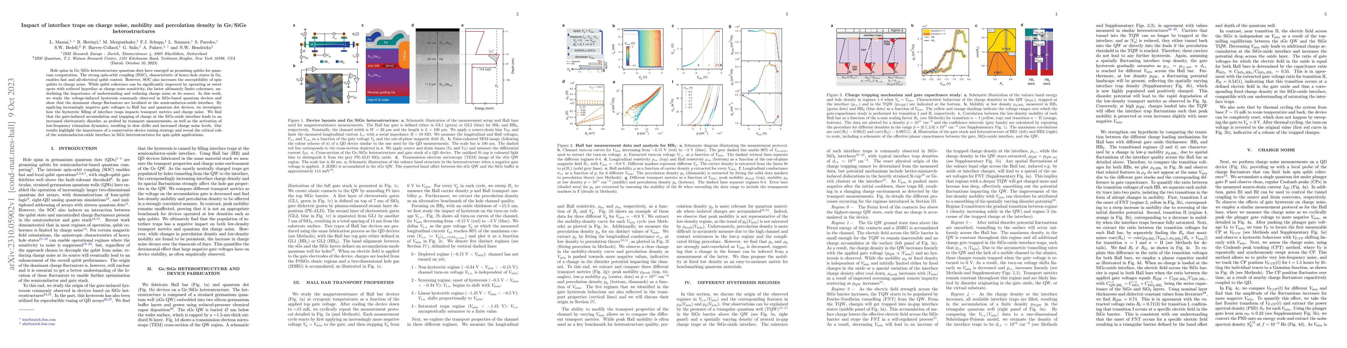 Thumbnail for Impact of interface traps on charge noise, mobility and percolation
  density in Ge/SiGe heterostructures