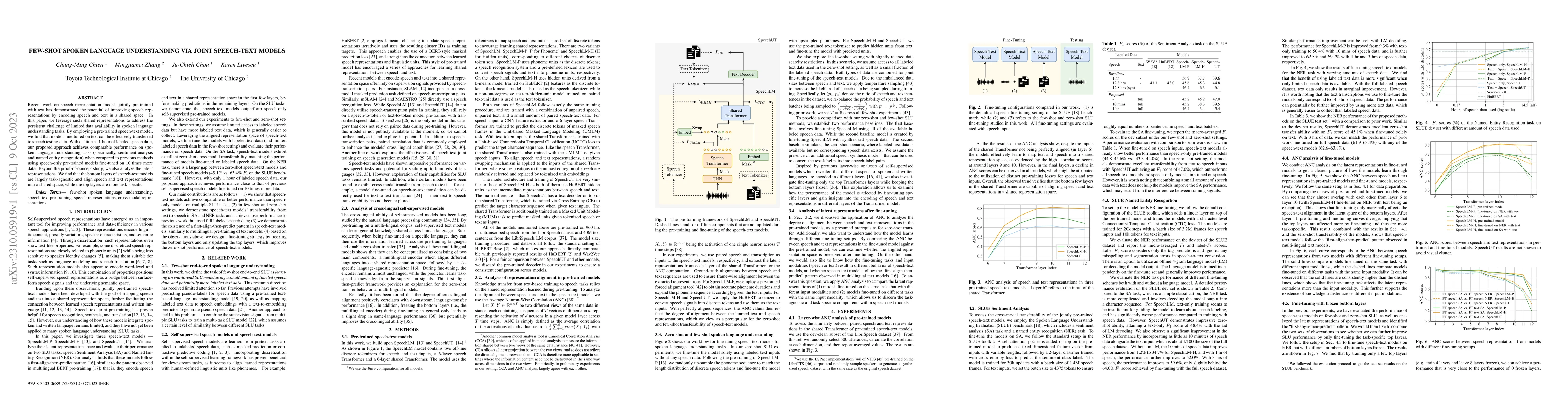 Thumbnail for Few-Shot Spoken Language Understanding via Joint Speech-Text Models