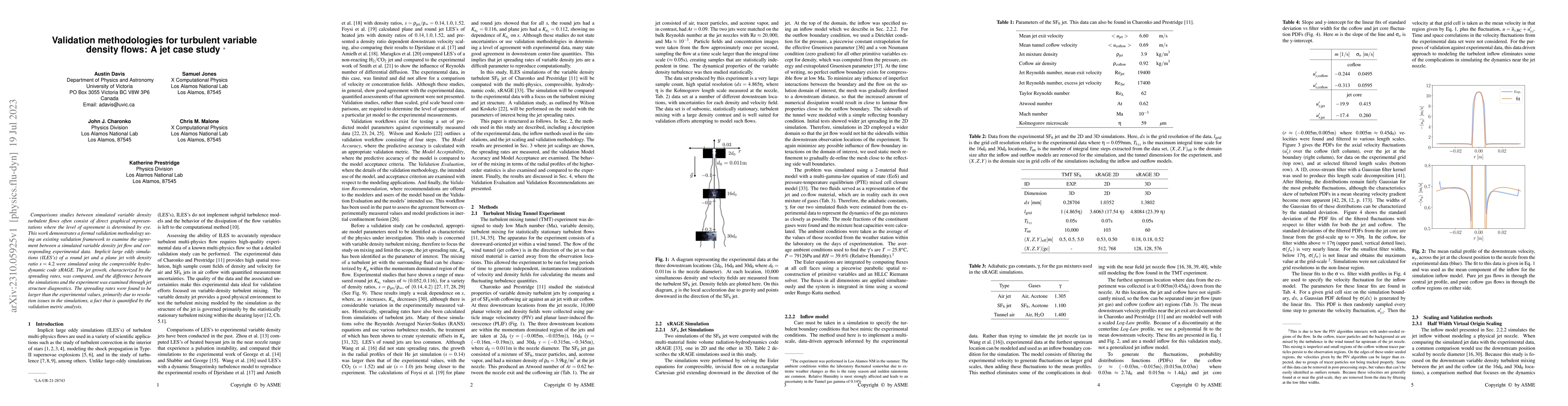 Thumbnail for Validation methodologies for turbulent variable density flows: A jet
  case study