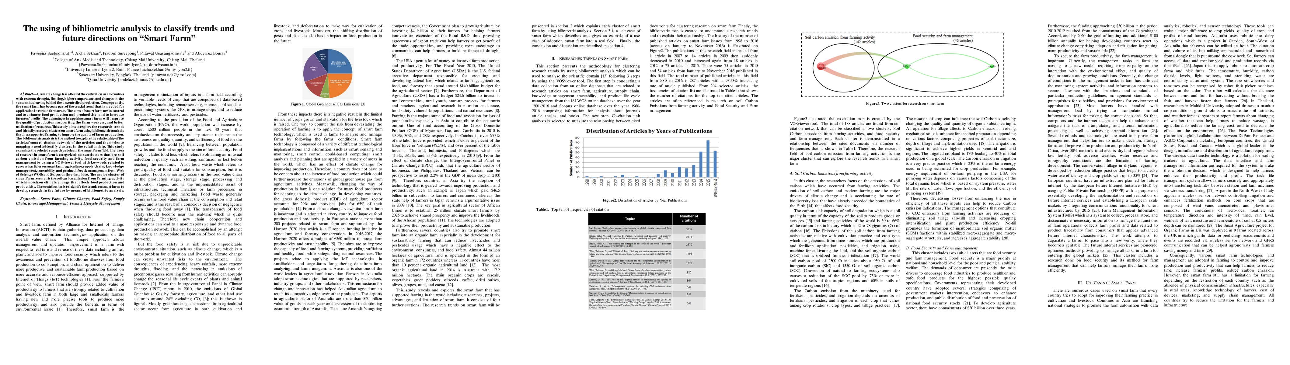 Thumbnail for The using of bibliometric analysis to classify trends and future
  directions on ''Smart Farm''