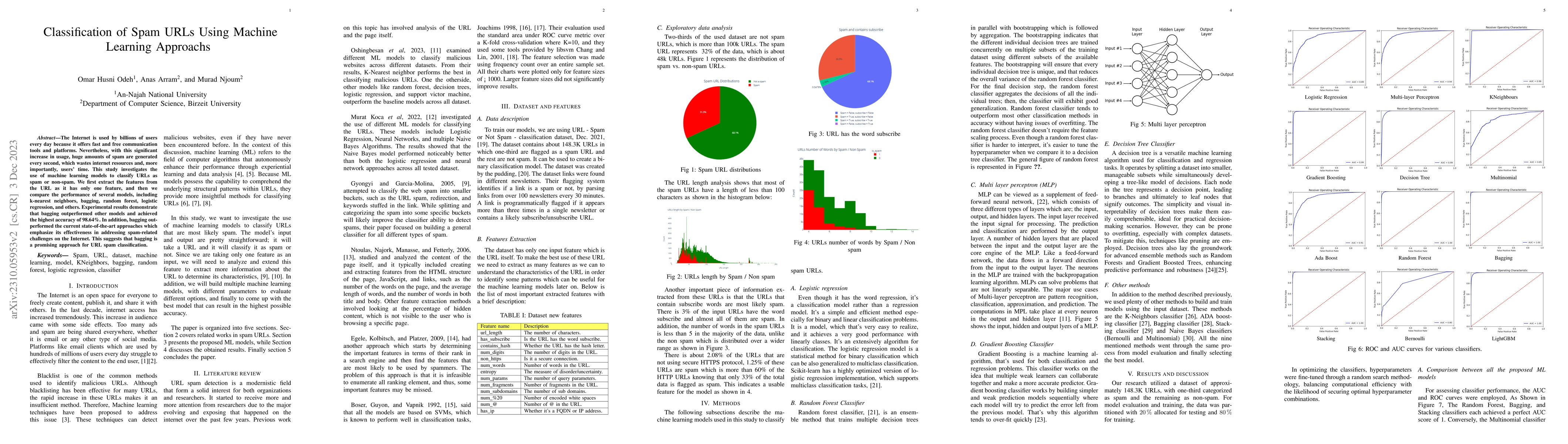 Thumbnail for Classification of Spam URLs Using Machine Learning Approaches