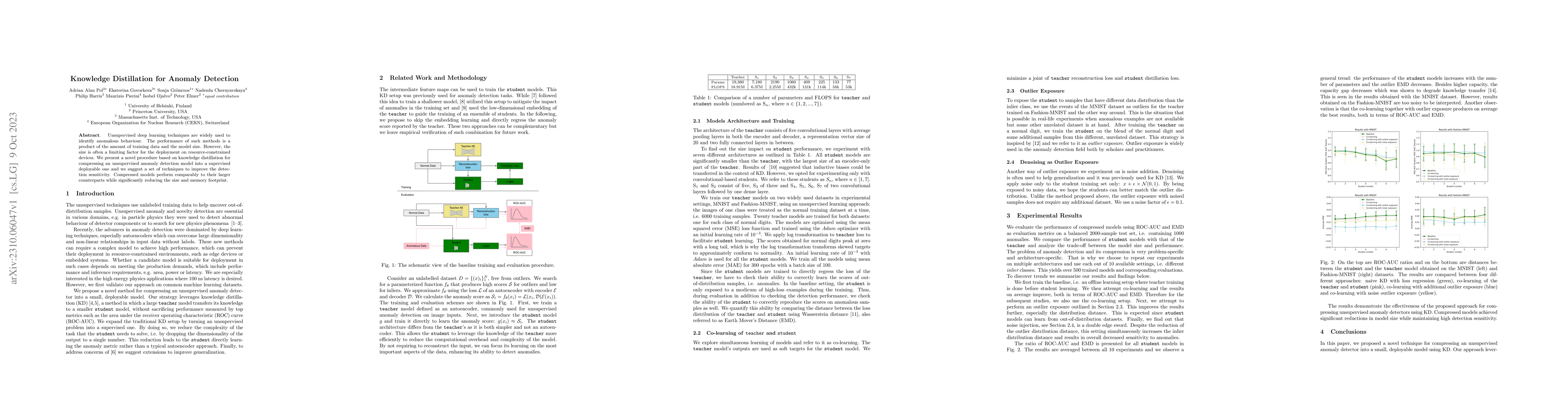 Thumbnail for Knowledge Distillation for Anomaly Detection