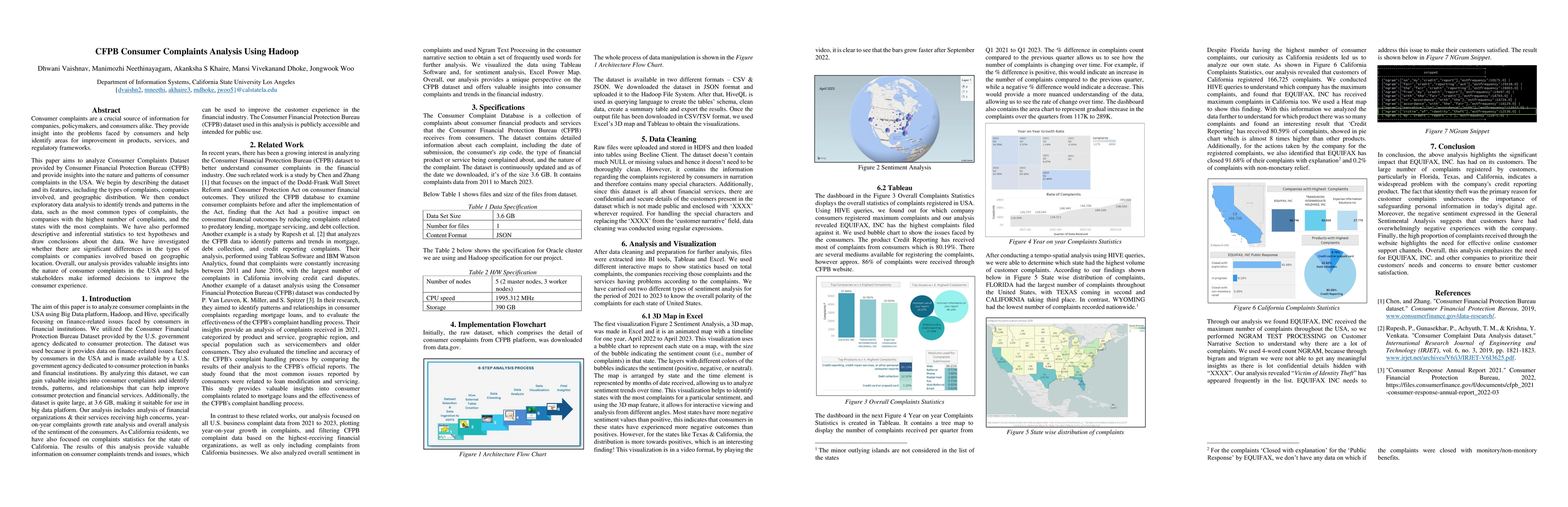 Thumbnail for CFPB Consumer Complaints Analysis Using Hadoop