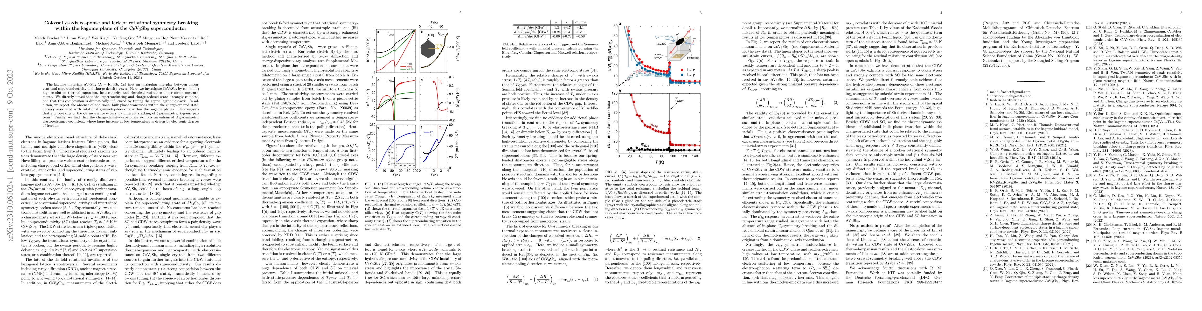 Thumbnail for Colossal c-axis response and lack of rotational symmetry breaking within
  the kagome plane of the CsV$_3$Sb$_5$ superconductor