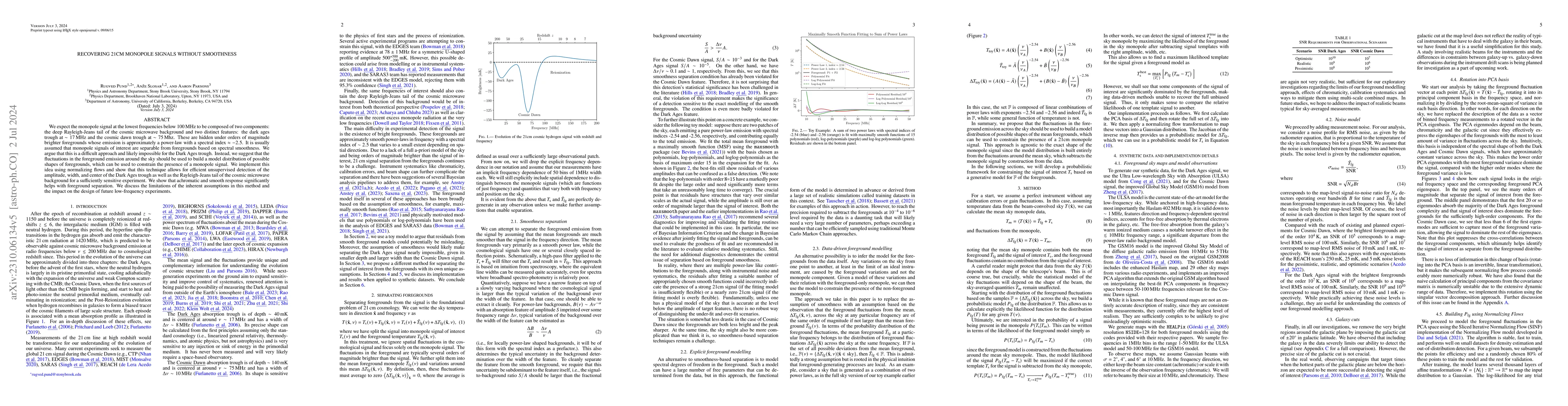 Thumbnail for Recovering 21cm Monopole Signals Without Smoothness