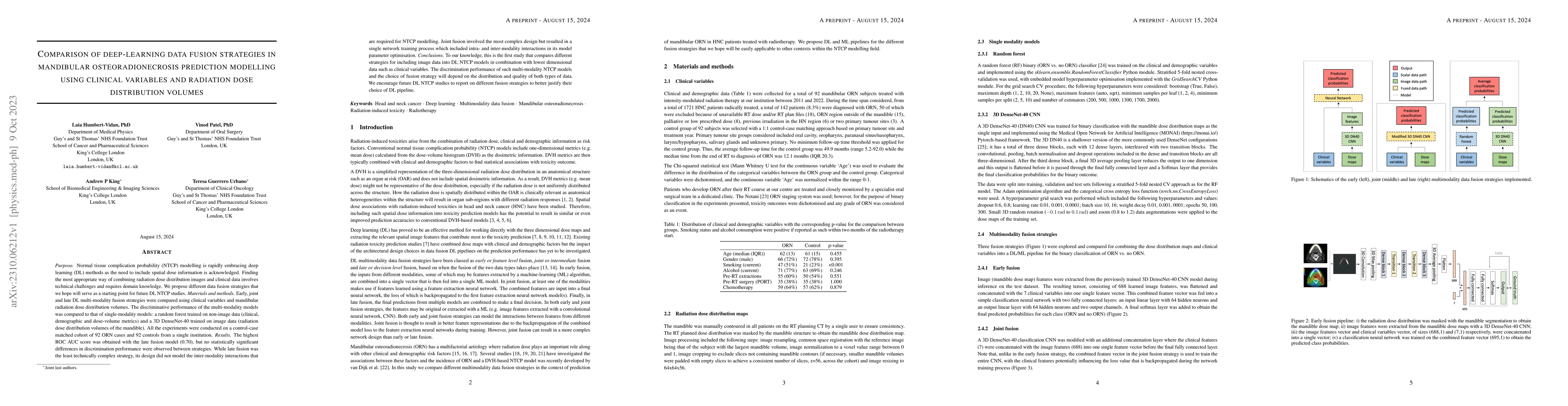 Thumbnail for Comparison of deep-learning data fusion strategies in mandibular
  osteoradionecrosis prediction modelling using clinical variables and
  radiation dose distribution volumes