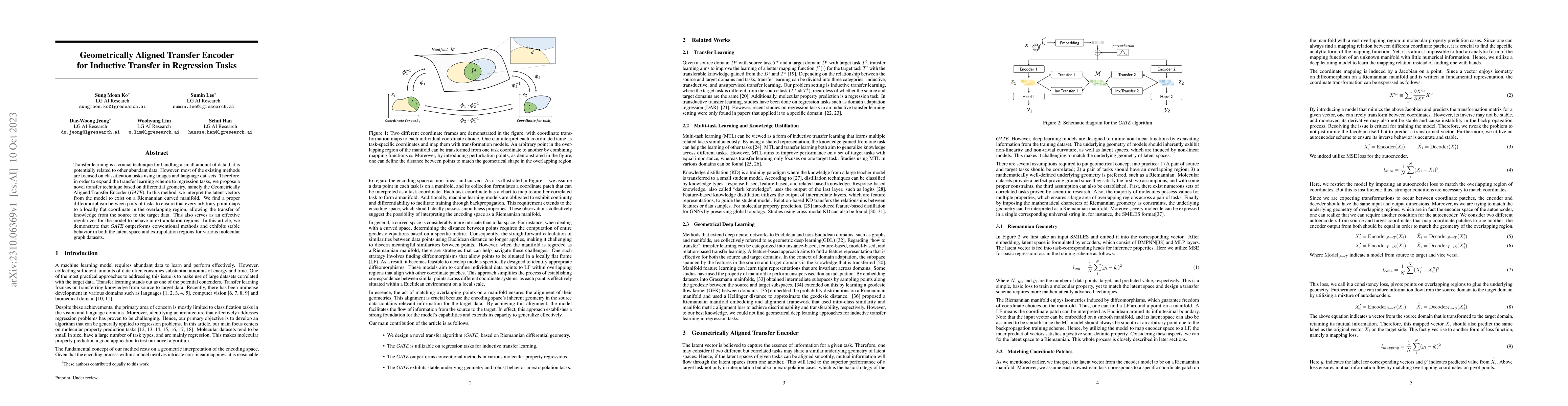 Thumbnail for Geometrically Aligned Transfer Encoder for Inductive Transfer in
  Regression Tasks
