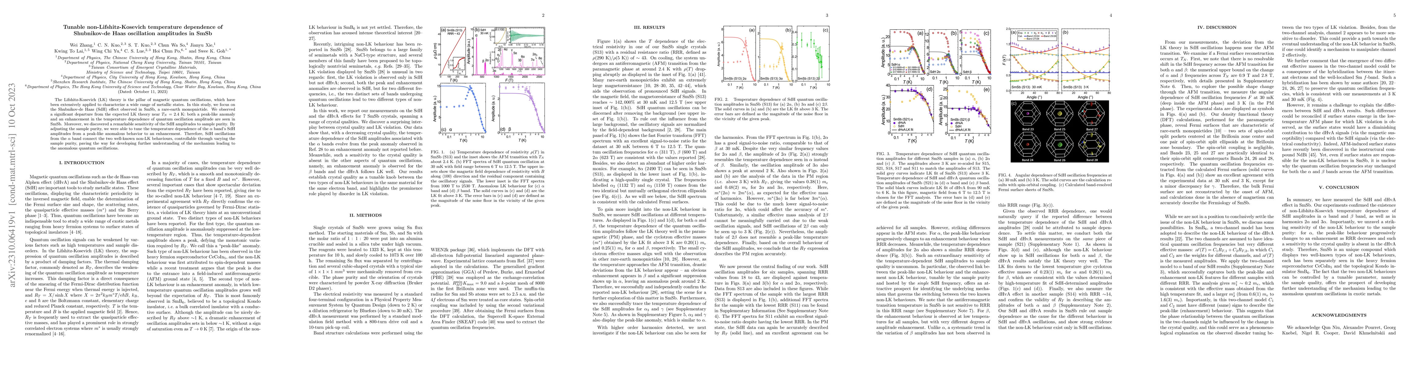 Thumbnail for Tunable non-Lifshitz-Kosevich temperature dependence of Shubnikov-de
  Haas oscillation amplitudes in SmSb