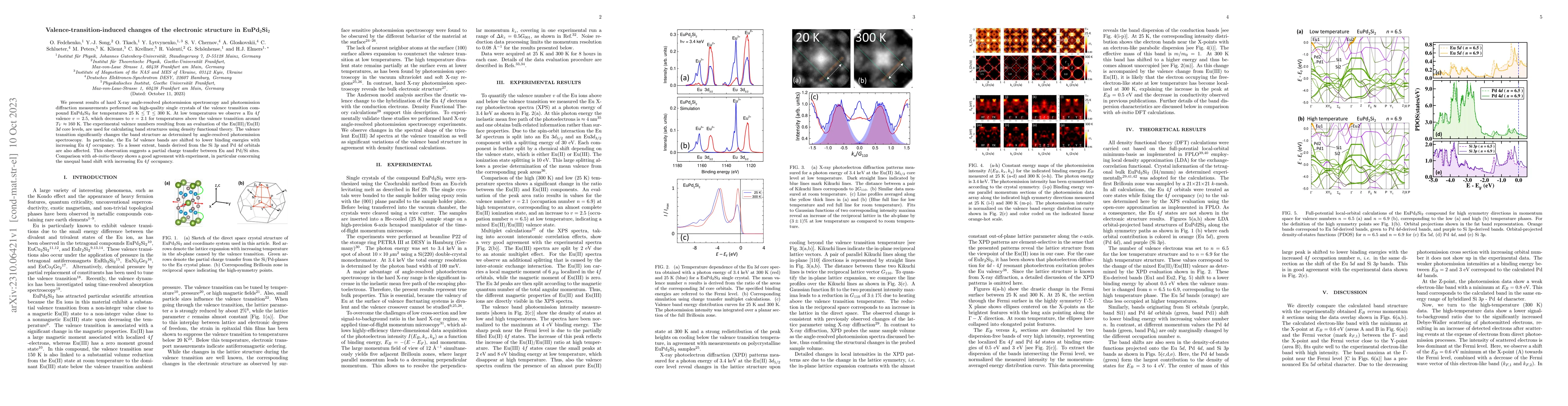 Thumbnail for Valence-transition-induced changes of the electronic structure in
  EuPd$_2$Si$_2$