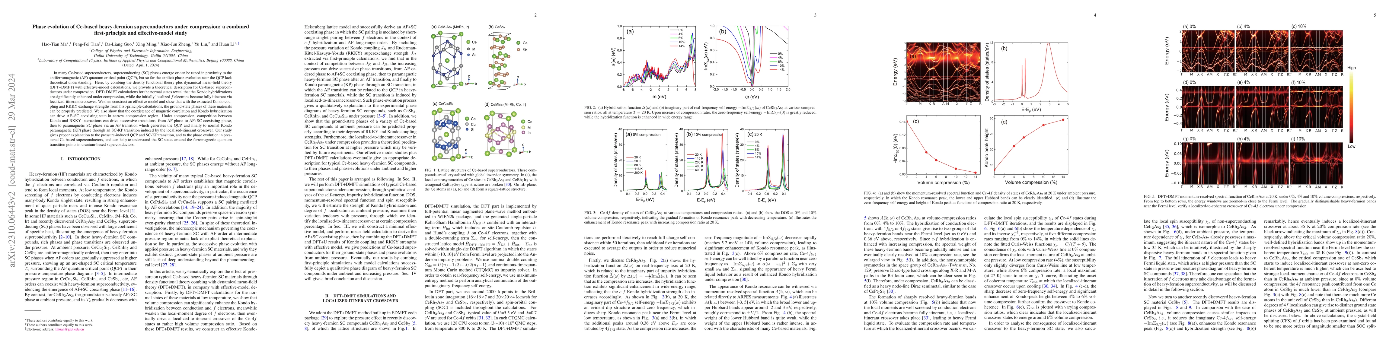 Thumbnail for Phase evolution of Ce-based heavy-fermion superconductors under
  compression: a combined first-principle and effective-model study