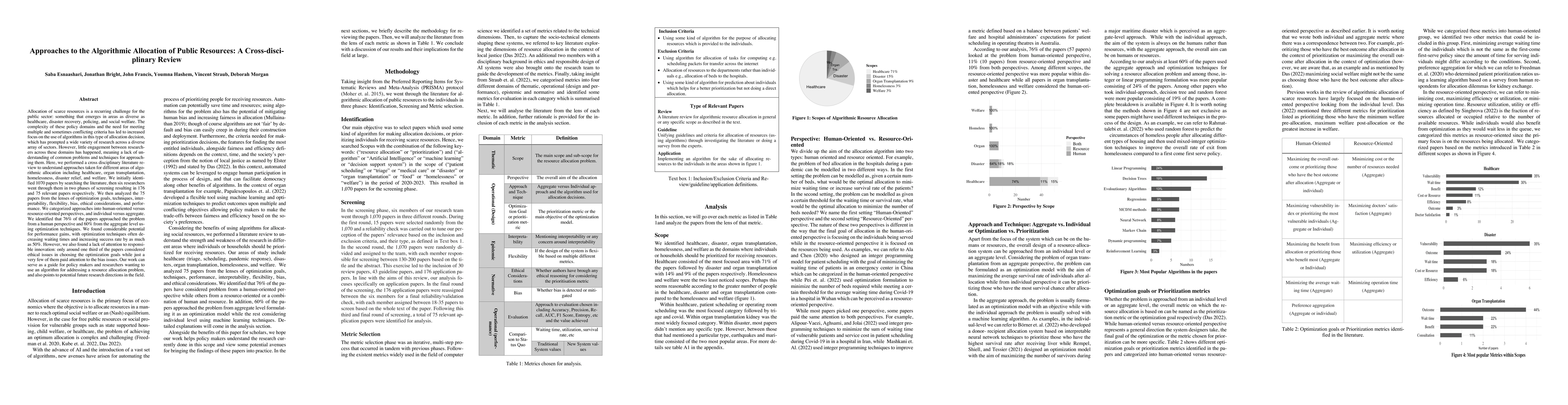 Thumbnail for Approaches to the Algorithmic Allocation of Public Resources: A
  Cross-disciplinary Review