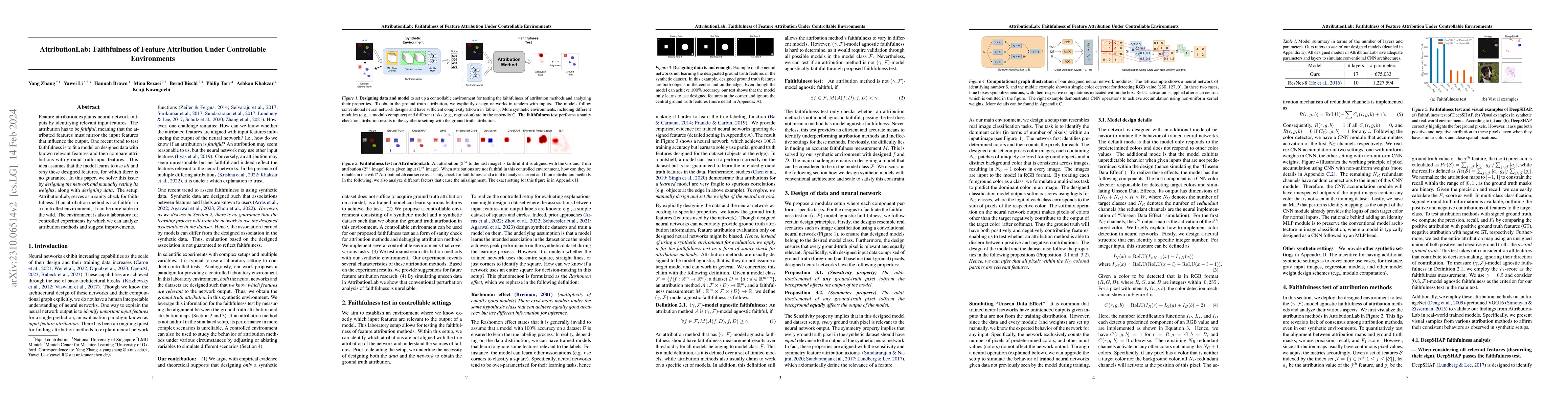 Thumbnail for AttributionLab: Faithfulness of Feature Attribution Under Controllable
  Environments