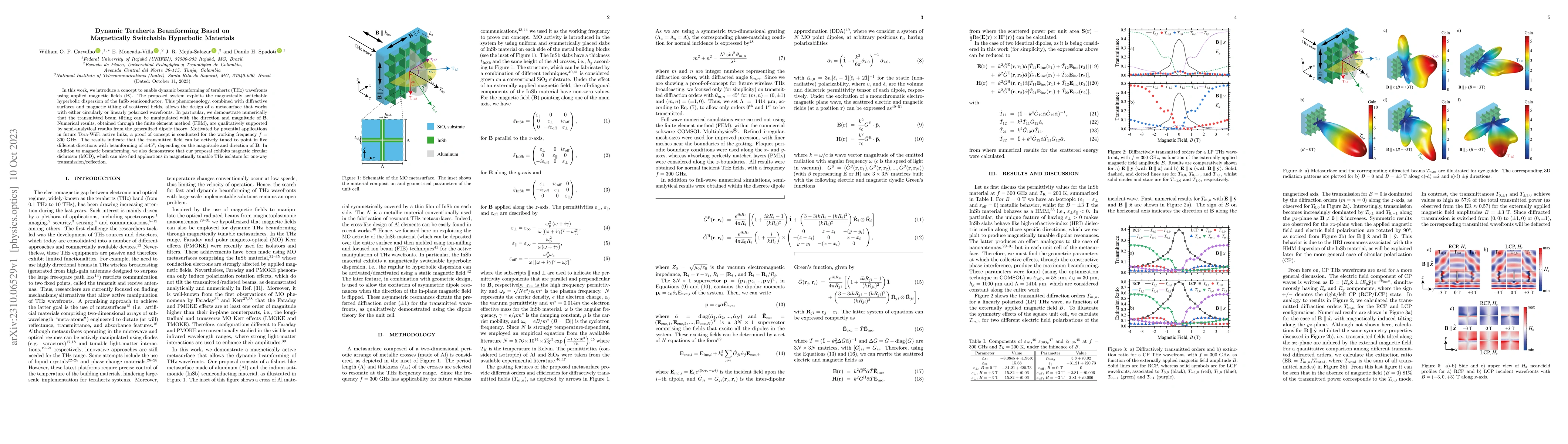Thumbnail for Dynamic Terahertz Beamforming Based on Magnetically Switchable
  Hyperbolic Materials