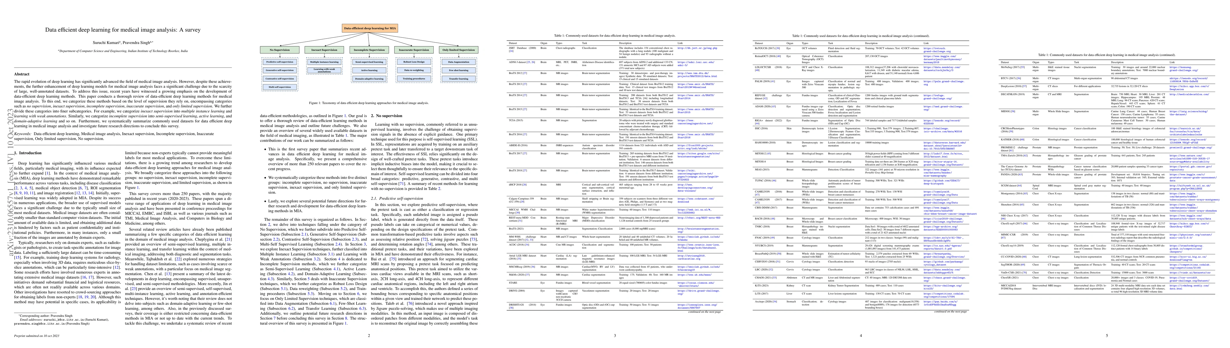Thumbnail for Data efficient deep learning for medical image analysis: A survey