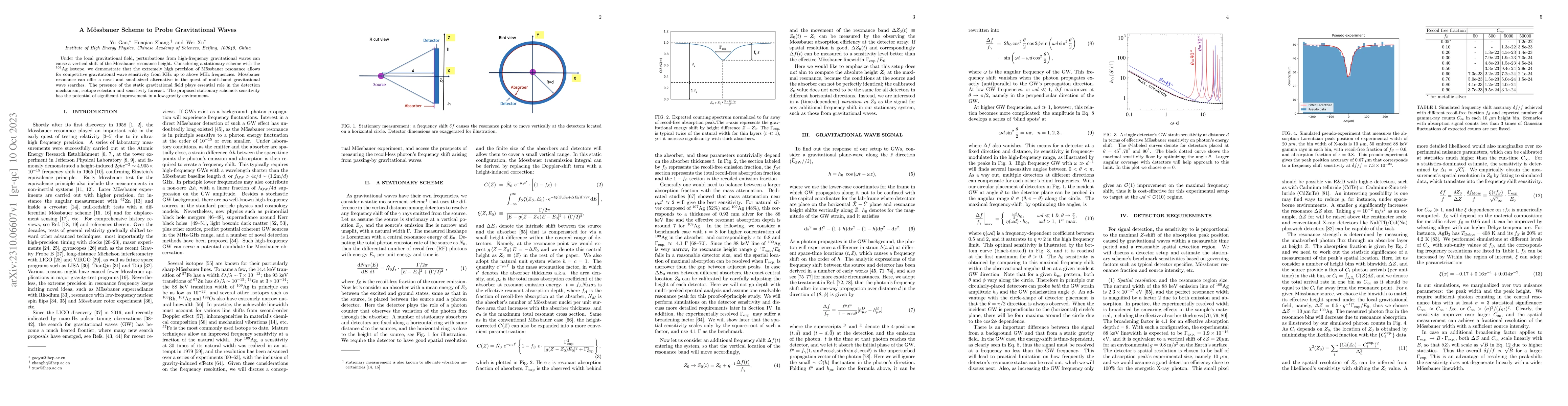 Thumbnail for A M\"ossbauer Scheme to Probe Gravitational Waves