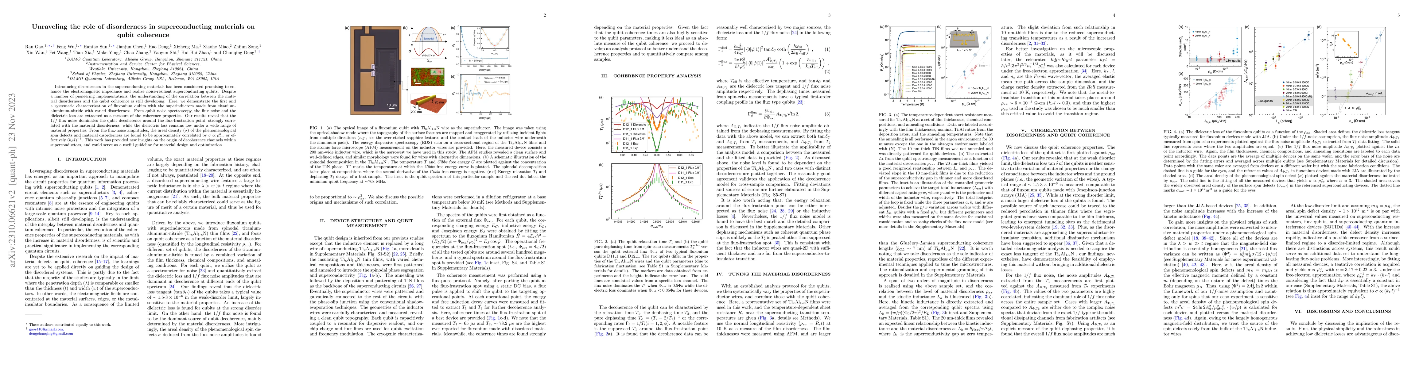 Thumbnail for Unraveling the role of disorderness in superconducting materials on
  qubit coherence