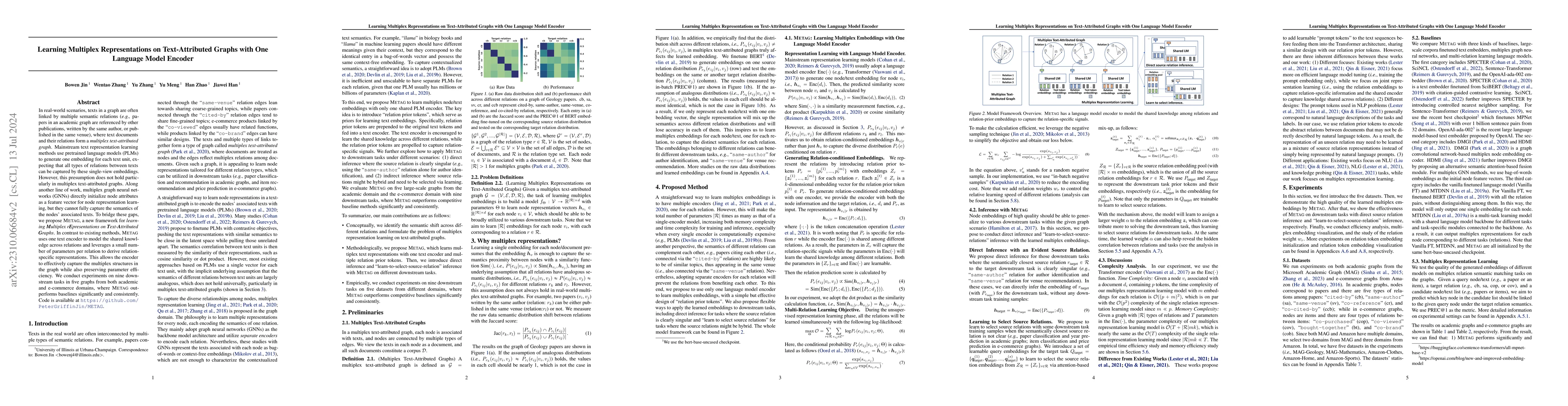 Thumbnail for Learning Multiplex Representations on Text-Attributed Graphs with One
  Language Model Encoder