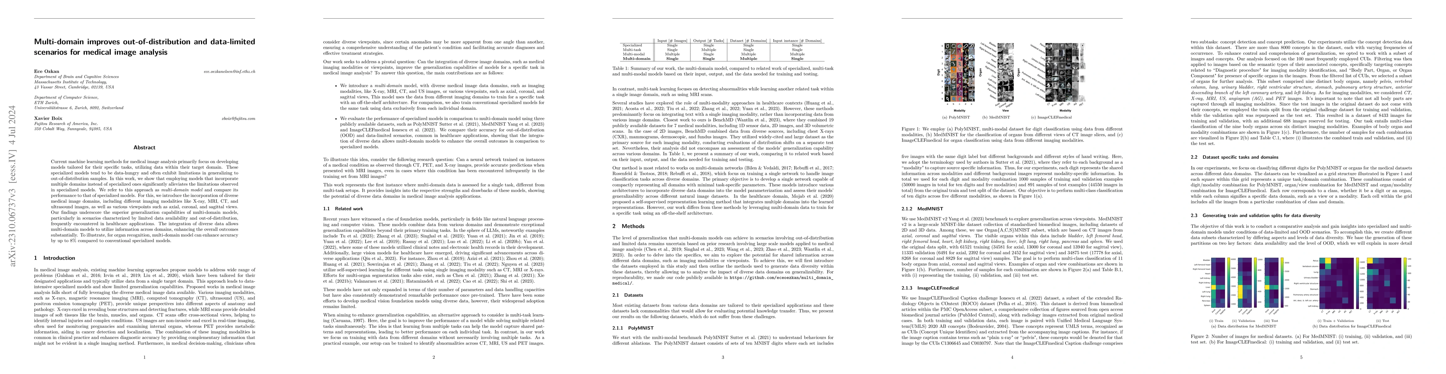 Thumbnail for Multi-domain improves out-of-distribution and data-limited scenarios for
  medical image analysis