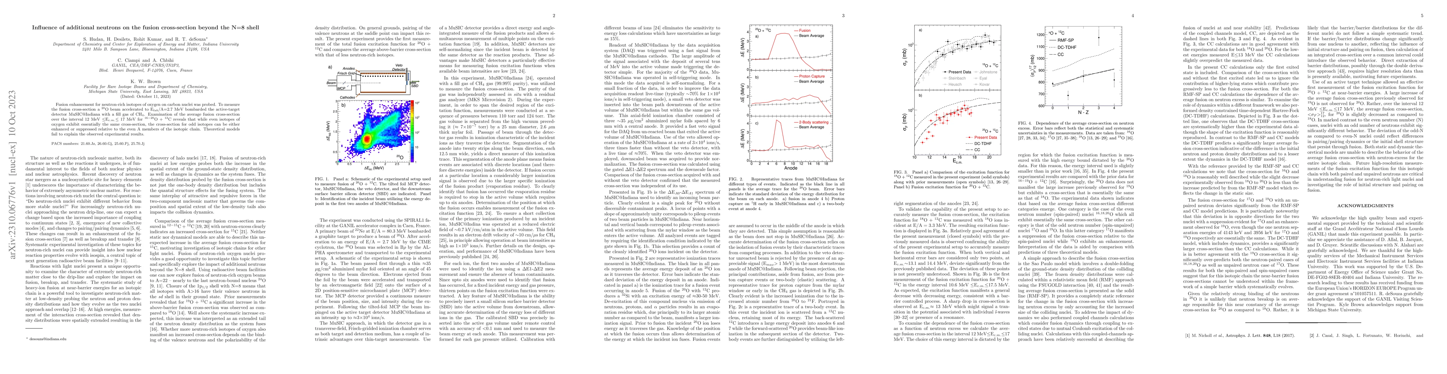 Thumbnail for Influence of additional neutrons on the fusion cross-section beyond the
  N=8 shell