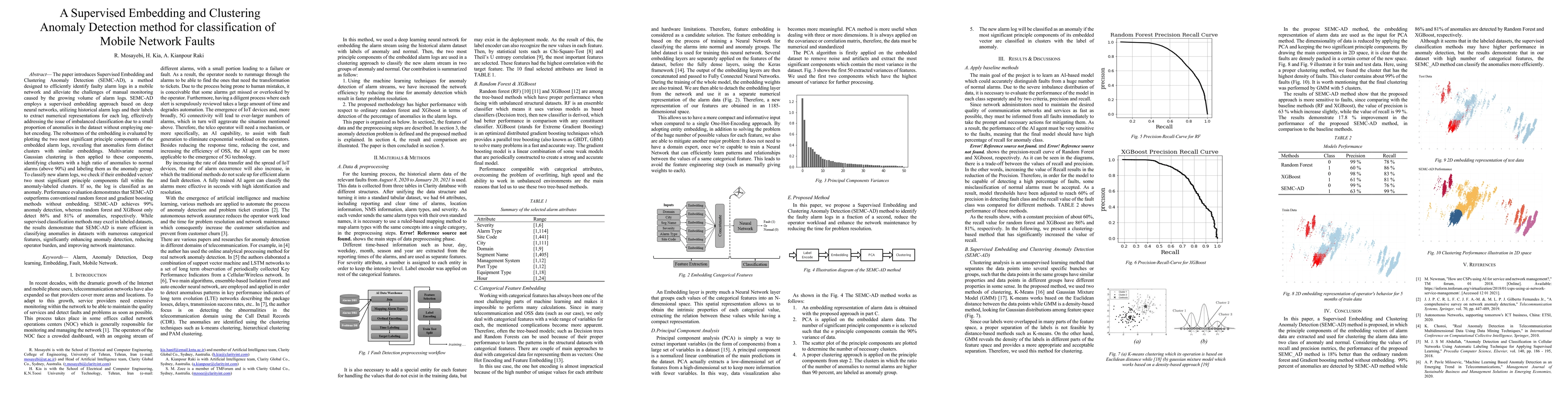 Thumbnail for A Supervised Embedding and Clustering Anomaly Detection method for
  classification of Mobile Network Faults