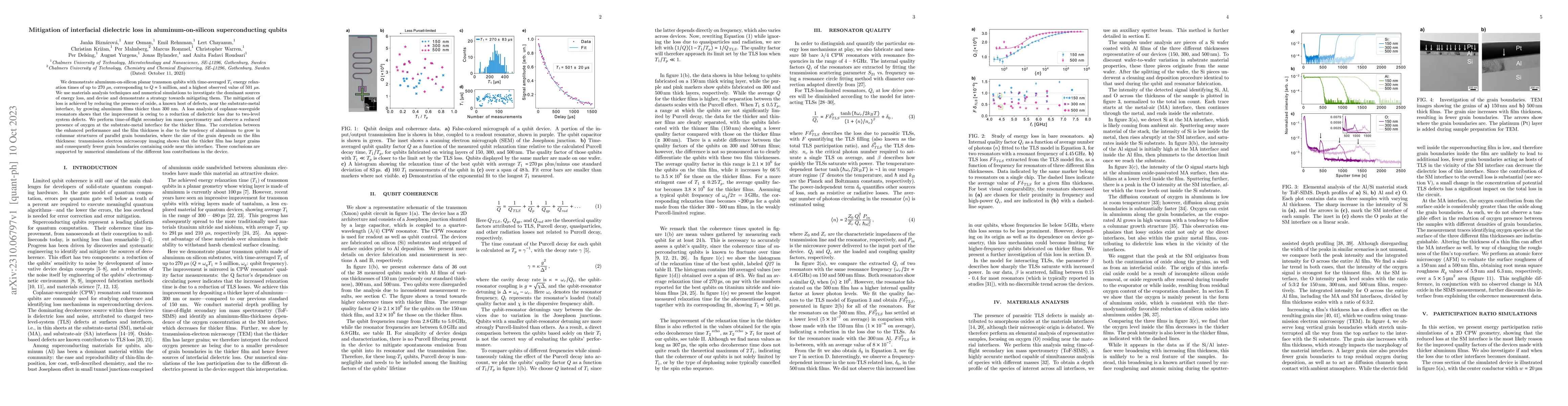 Thumbnail for Mitigation of interfacial dielectric loss in aluminum-on-silicon
  superconducting qubits