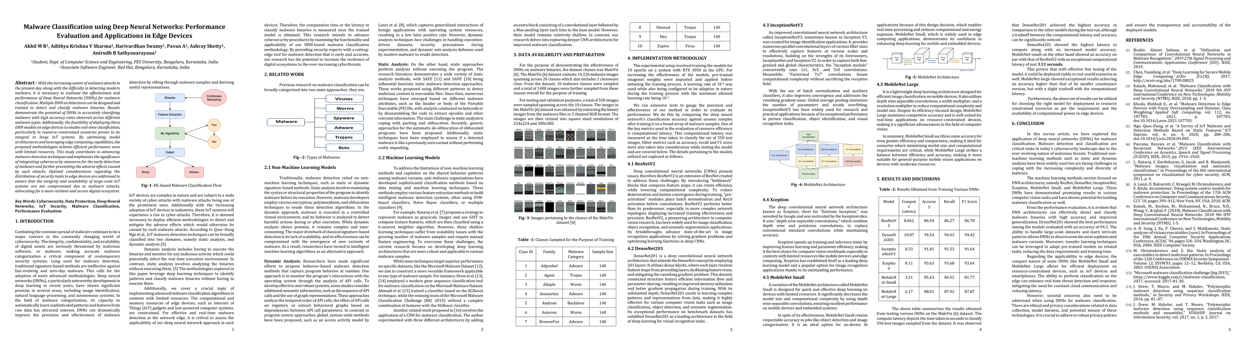 Thumbnail for Malware Classification using Deep Neural Networks: Performance
  Evaluation and Applications in Edge Devices