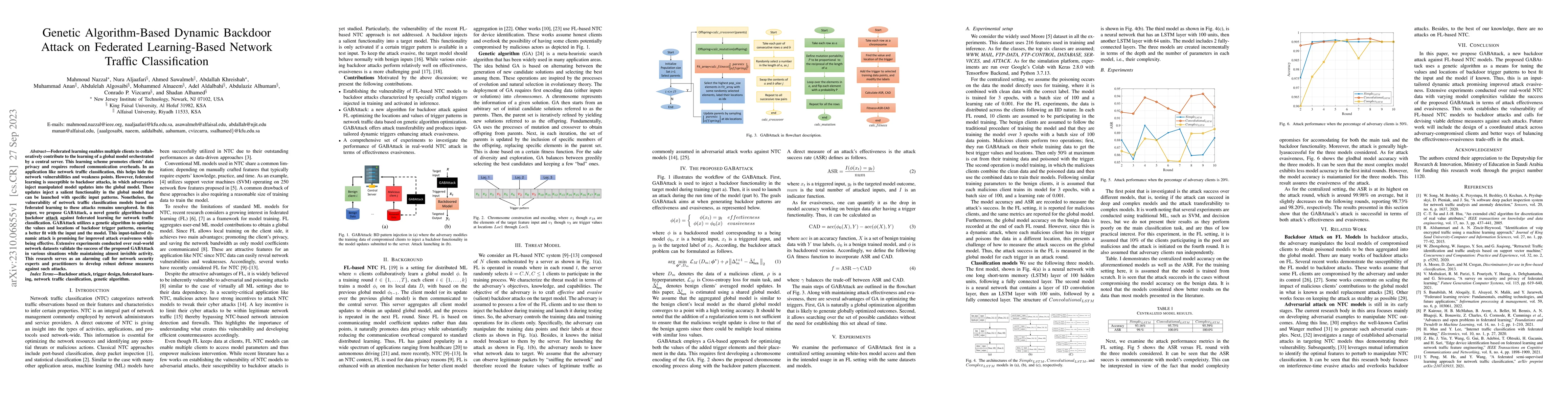 Thumbnail for Genetic Algorithm-Based Dynamic Backdoor Attack on Federated
  Learning-Based Network Traffic Classification