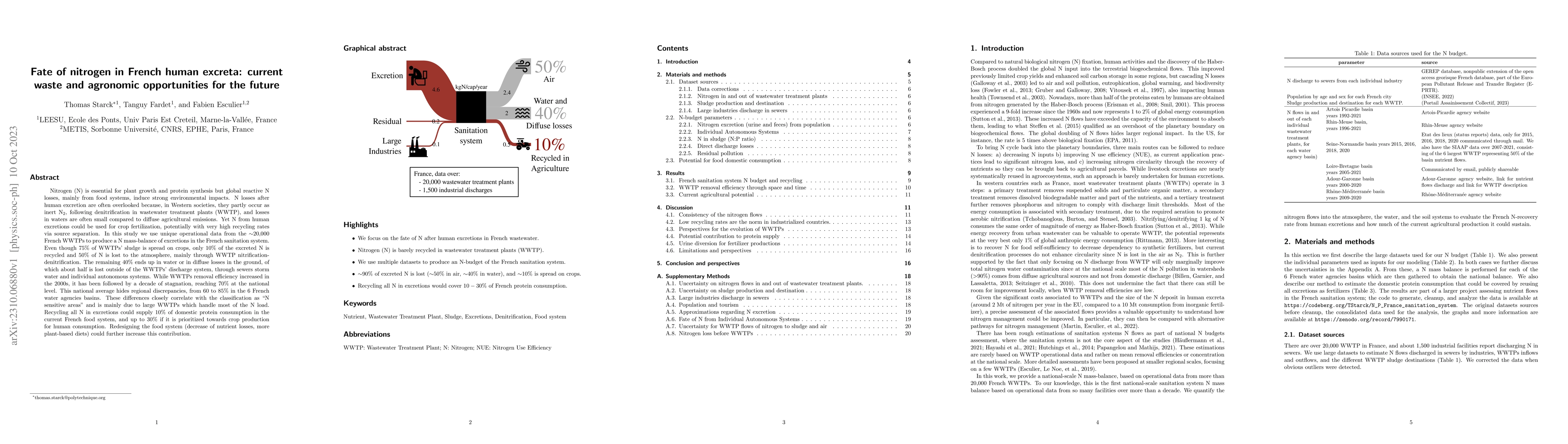 Thumbnail for Fate of nitrogen in French human excreta: current waste and agronomic
  opportunities for the future