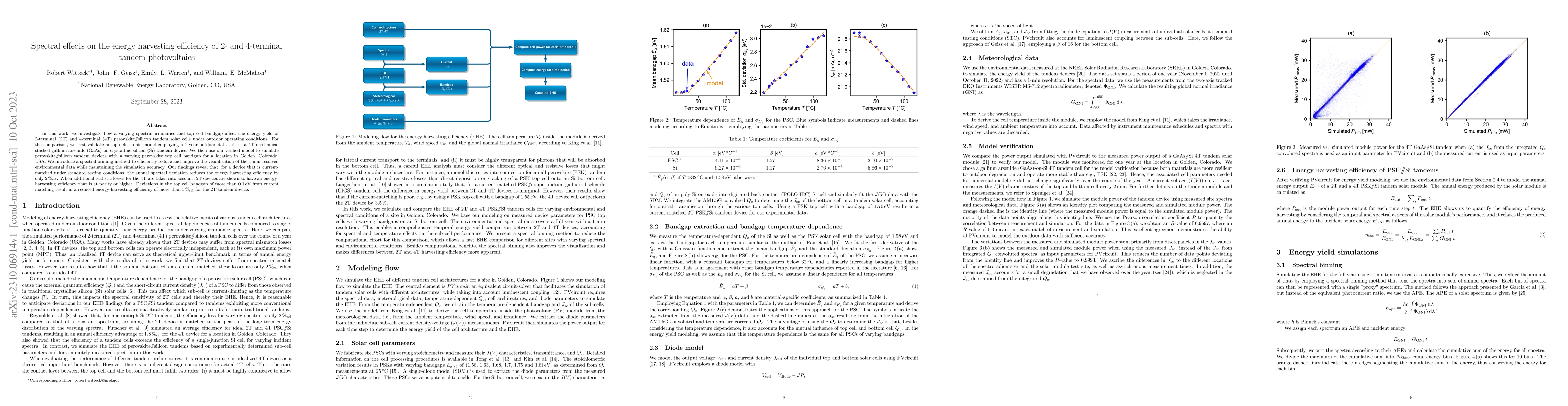 Thumbnail for Spectral effects on the energy harvesting efficiency of 2- and
  4-terminal tandem photovoltaics