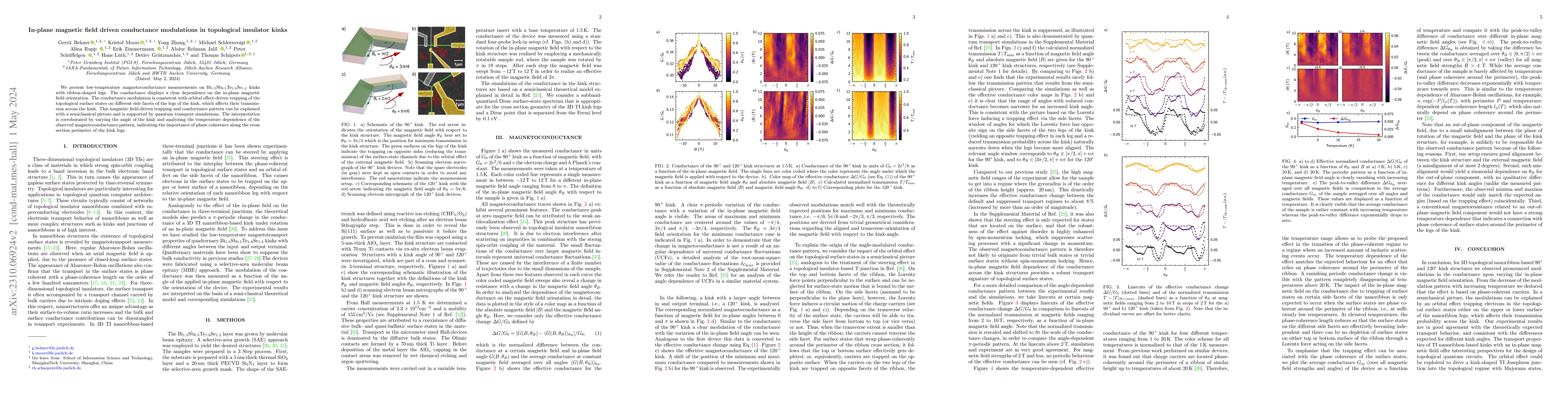 Thumbnail for In-plane magnetic field driven conductance modulations in topological
  insulator kinks