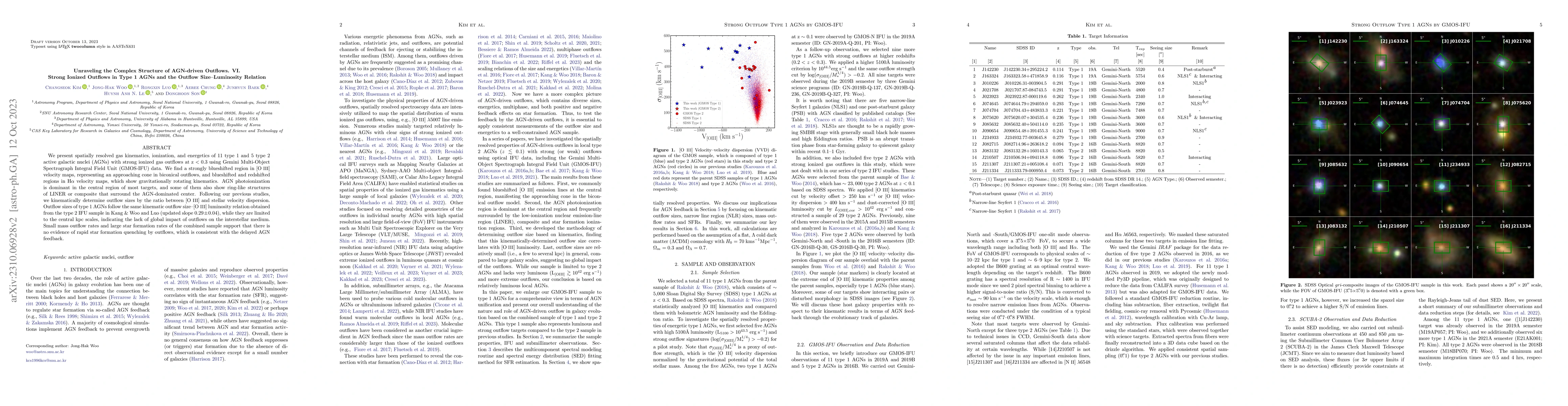 Thumbnail for Unraveling the Complex Structure of AGN-driven Outflows. VI. Strong
  Ionized Outflows in Type 1 AGNs and the Outflow Size-Luminosity Relation