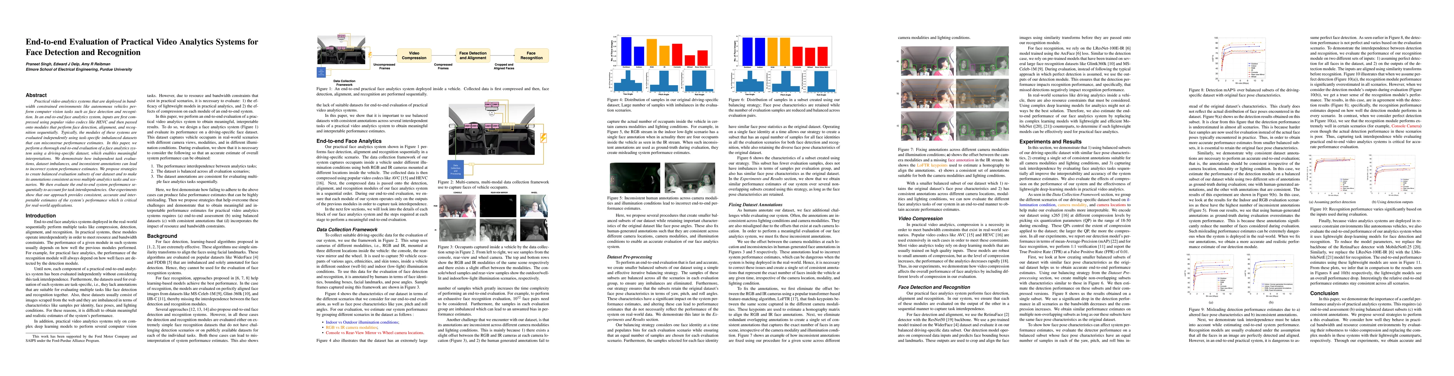 Thumbnail for End-to-end Evaluation of Practical Video Analytics Systems for Face
  Detection and Recognition