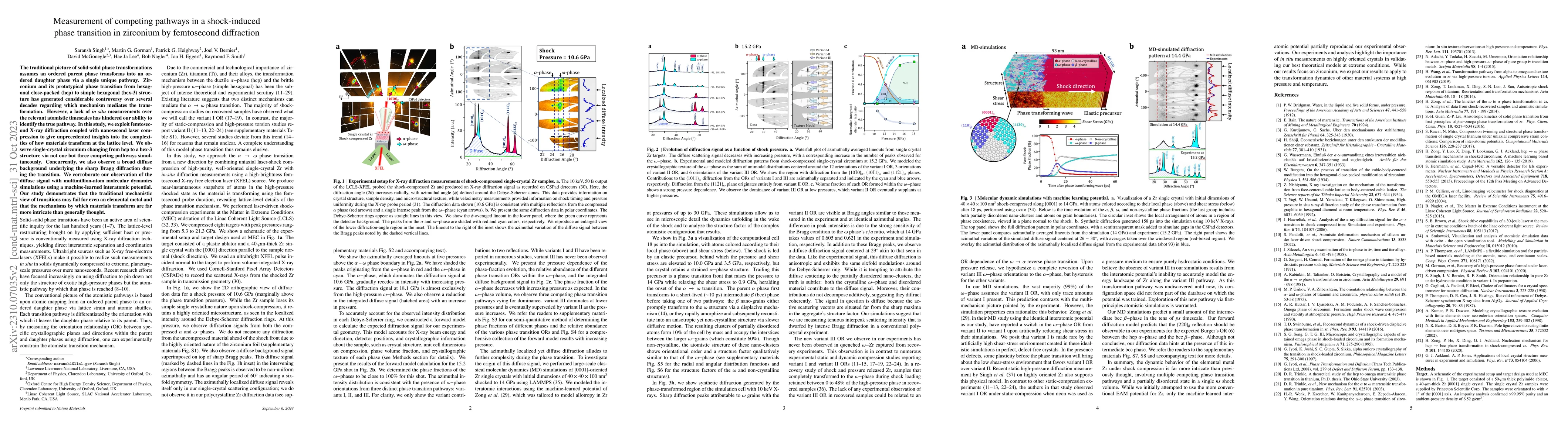 Thumbnail for Measurement of competing pathways in a shock-induced phase transition in
  zirconium by femtosecond diffraction
