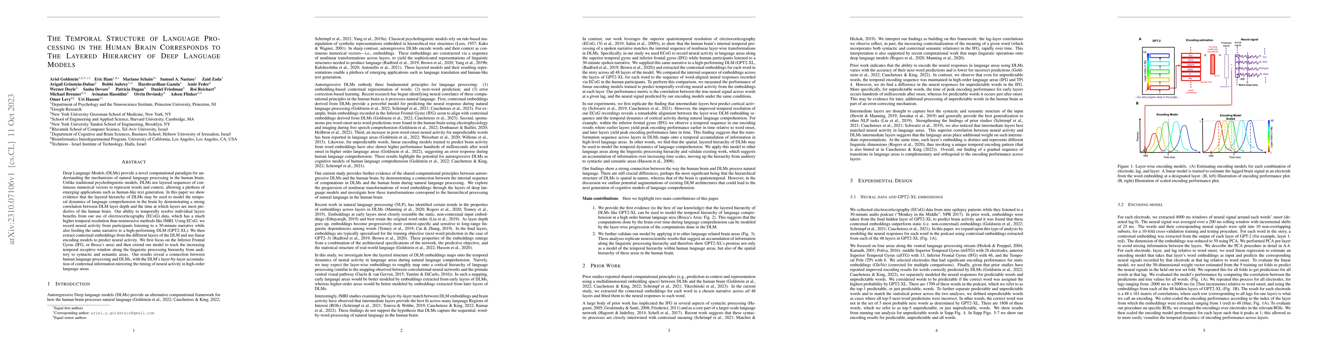 Thumbnail for The Temporal Structure of Language Processing in the Human Brain
  Corresponds to The Layered Hierarchy of Deep Language Models