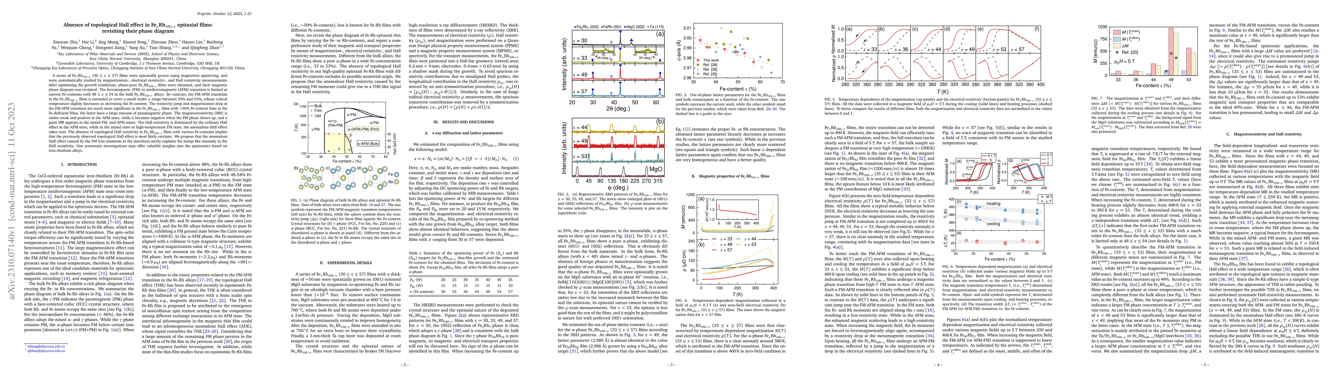 Thumbnail for Absence of topological Hall effect in Fe$_x$Rh$_{100-x}$ epitaxial
  films: revisiting their phase diagram