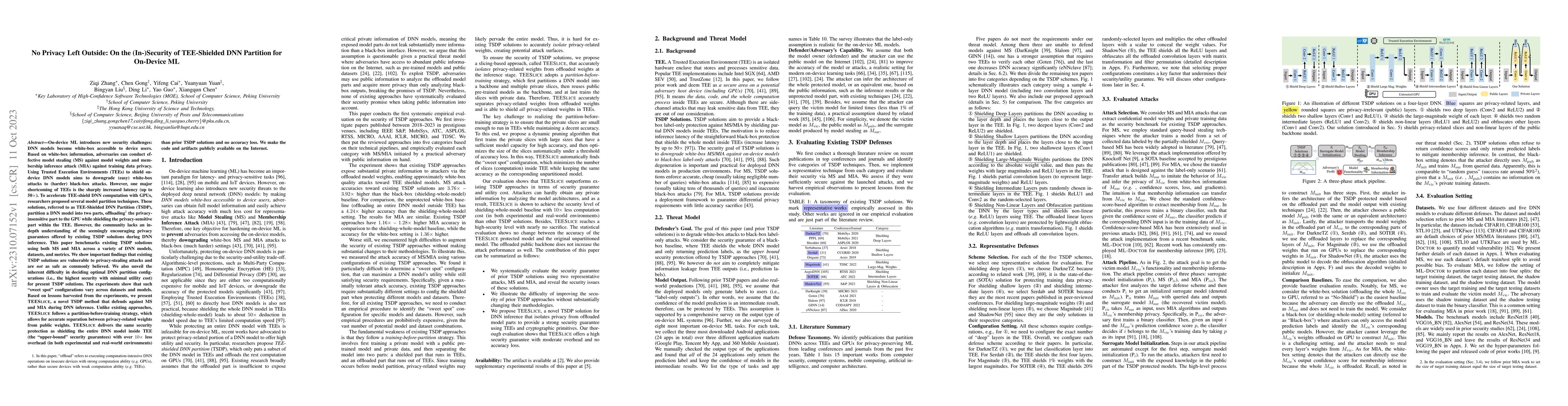 Thumbnail for No Privacy Left Outside: On the (In-)Security of TEE-Shielded DNN
  Partition for On-Device ML