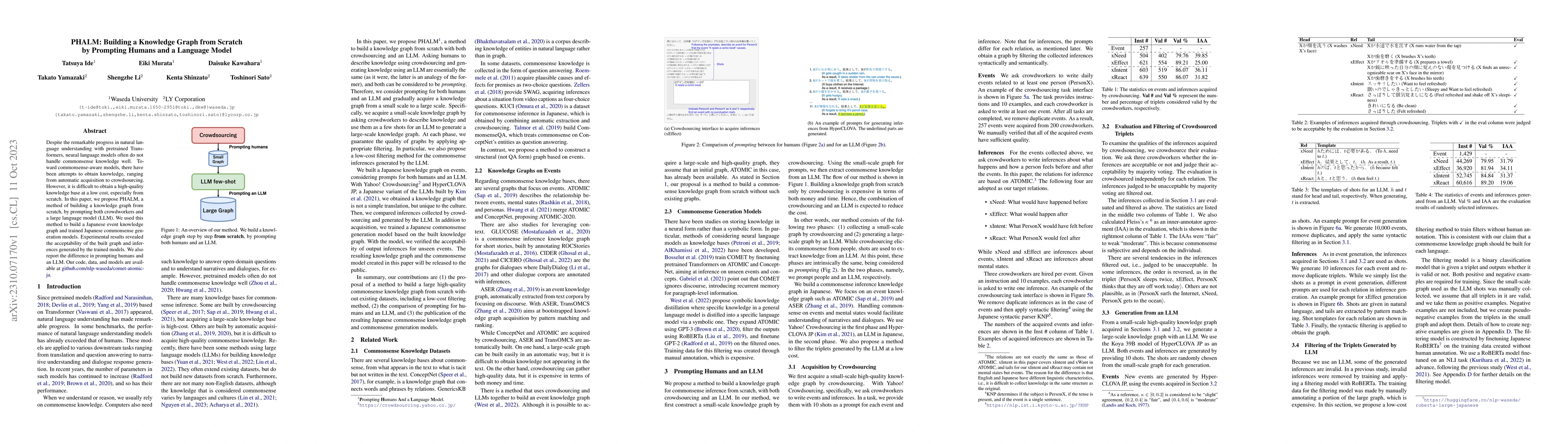 Thumbnail for PHALM: Building a Knowledge Graph from Scratch by Prompting Humans and a
  Language Model